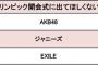 東京五輪に出てほしくないランキング1位AKB48wwwwww