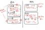 『表面的にいい人を気取っている割に実は面倒なことやリスクから逃げて自分を取り繕うことだけを考えている』…彼がこのコピペまんまだと気づいて冷めた。