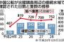 【衝撃】尖閣周辺に中国公船出没１０００日超え、３日に２日のペース　国有化以降で　領海侵入は１７７日５６０隻