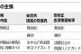 慰安婦合意・釜山の少女像に関する大統領選候補者の主張