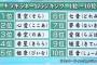 男「俺はキラキラネーム。名は体を表す名前だよ…」→調べて後悔する結果にｗｗｗｗｗｗ