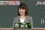 【画像】不倫疑惑のテレ朝・田中萌アナが復活ｗｗｗ