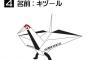 J3盛岡、新マスコット候補が超個性的！折り鶴をモチーフにした「キヅール」が決定投票で首位独走（関連まとめ）