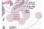 北朝鮮が日本をミサイル攻撃、戦慄シミュレーション・・・東京・死者42万3627人、大阪・死者48万2088人、広島・死者6万6千人