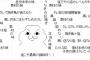 【カルト】日本人の男が９・１１博物館で「白い粉」をまき避難騒ぎに「追悼のため塩をまいた」と説明…追悼に塩？お祓いじゃないかとの声