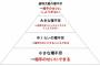 社長「作業Aは他の奴に任せろ！お前はしなくていい！」自分「はい！」→5分後、社長「てめぇなんでAやってねーんだよ！」自分「…」