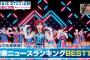 【悲報】Mステトピックニュースで表題曲無視して指原センターのカップリング曲が紹介される