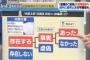 【加計問題】　「文科省の文書と流出している文書は一部違っている」　玉木と前川、やらかした模様…