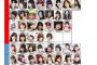 【速報】声優の美人ランキング最新版きたぞｗｗｗｗｗｗｗｗｗｗｗｗｗｗｗｗ