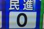 【都議選】有田芳生議員、開票後の初ツイート「日本第一党の候補が0票」