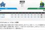 ヤクルト「10連敗ｺﾂﾝｺﾂﾝ！w」巨人「13連敗ドオオオオオオオオン！」ヤクルト「！？」