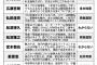 【徹底討論】清宮をプロ野球OB３０人（レジェンドクラス）が語るwwwwwwwwwwww