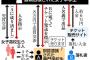 【悲報】チケ詐欺した中学生の偽装工作ｗｗｗｗｗ