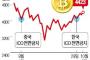 【韓国の反応】「仮想通貨ブームに乗る日本…阻止する韓国」