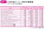 【画像】 「缶コーヒーは悪魔の飲み物」と医者が言う理由　実は人気清涼飲料水も