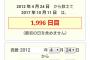 【絶許】生脚釣堀事件2000日法要が近づいて参りました