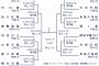 【速報】高校野球秋季関東大会の組み合わせ、決まる 	