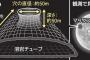 【宇宙】月の地下に長さ50キロの空洞、探査機「かぐや」で判明。JAXA発表 	