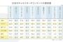 【悲報】日本のアニメ、欧米では全く認知度がないｗｗｗｗｗｗｗｗ 	