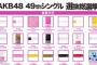 【AKB48G】48G関連のサービスに月額どれくらい払ってる？