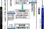 三菱鉛筆「フリクションの特許は誰でも思いつく。そんな特許は無効だ！」 	