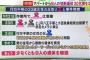 【画像】座間市9遺体事件・白石隆浩の前科詳細…余罪ありそう…