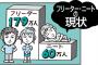 正社員よりフリーターのほうが幸せそうにしてるやつ多いんだが・・・