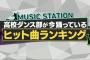 【欅坂46】11/17放送『ミュージックステーション』「高校ダンス部が今踊ってるヒット曲ランキング」サイレントマジョリティーが4位にランクイン！