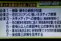 【悲報】ネトウヨの定義がとうとう決定されてしまう 「安倍政権を支持」など