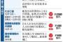 【悲報】日本、来年から増税ラッシュだった　お前ら耐えられるの？ 	