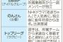 【悲報】プロ野球、公取委に違法性を指摘される 	