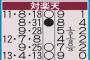 菊池雄星の対ソフトバンク成績、0勝12敗 防御率5.62←これ 	