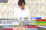 NHK世論調査の結果に『出演者が動揺しまくる』凄絶な光景が爆誕。司会が挙動不審な姿を晒す