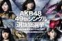 【AKB48総選挙】来年の1位ってもしかして宮脇咲良？