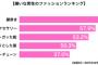 女子が選ぶ「嫌いな男性のファッション」ランキング1位腰穿き！