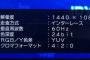 【悲報】BS野球中継が今後は全てクソ画質にww 	
