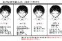 「糸目キャラ」を4タイプに分類した画像ｗｗｗｗｗｗｗｗｗｗ