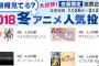 3位『ゆるキャン』、2位『デスマ』、注目の1位は！？「2018冬アニメ継続視聴ランキング」が発表！