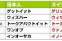 英語で一番「この発音おかしいだろ」って思う単語 	