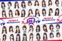 【乃木坂46】46時間放送前に食料準備する時間すらワクワクする！