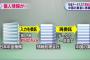 【年金機構】500万人分の個人情報が中国業者に…データ入力委託業者が年金情報入力を再委託