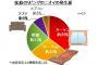 【臭い】「おうちのニオイ」ってどこから来るの？調査で分かった正体は……。