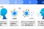 花粉症とかいう身体障害 ｗｗｗｗ