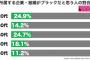 【画像】「アルバイトにここまで期待するな！」と思った会社の行動3選ｗｗｗ