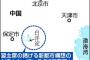 【中国】新都市、水不足解消に海水…「無謀」の声・・・