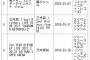 【乃木坂46】『5th YEAR BIRTHDAY LIVE』ゴールドディスク認定！