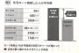 年収650万円でも普通に住宅ローン破綻するってマジかよ