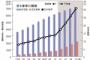 【地価暴落】不動産を買うなら2020年まで待つが正解  