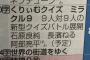 【欅坂46】長濱ねる、もはやレギュラー！6/13放送『くりぃむクイズミラクル9』に出演予定