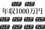 年収1000万でエリートとかいう夢のない世界ｗｗｗｗｗｗｗｗ